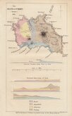 Santa Maria Azores Geological