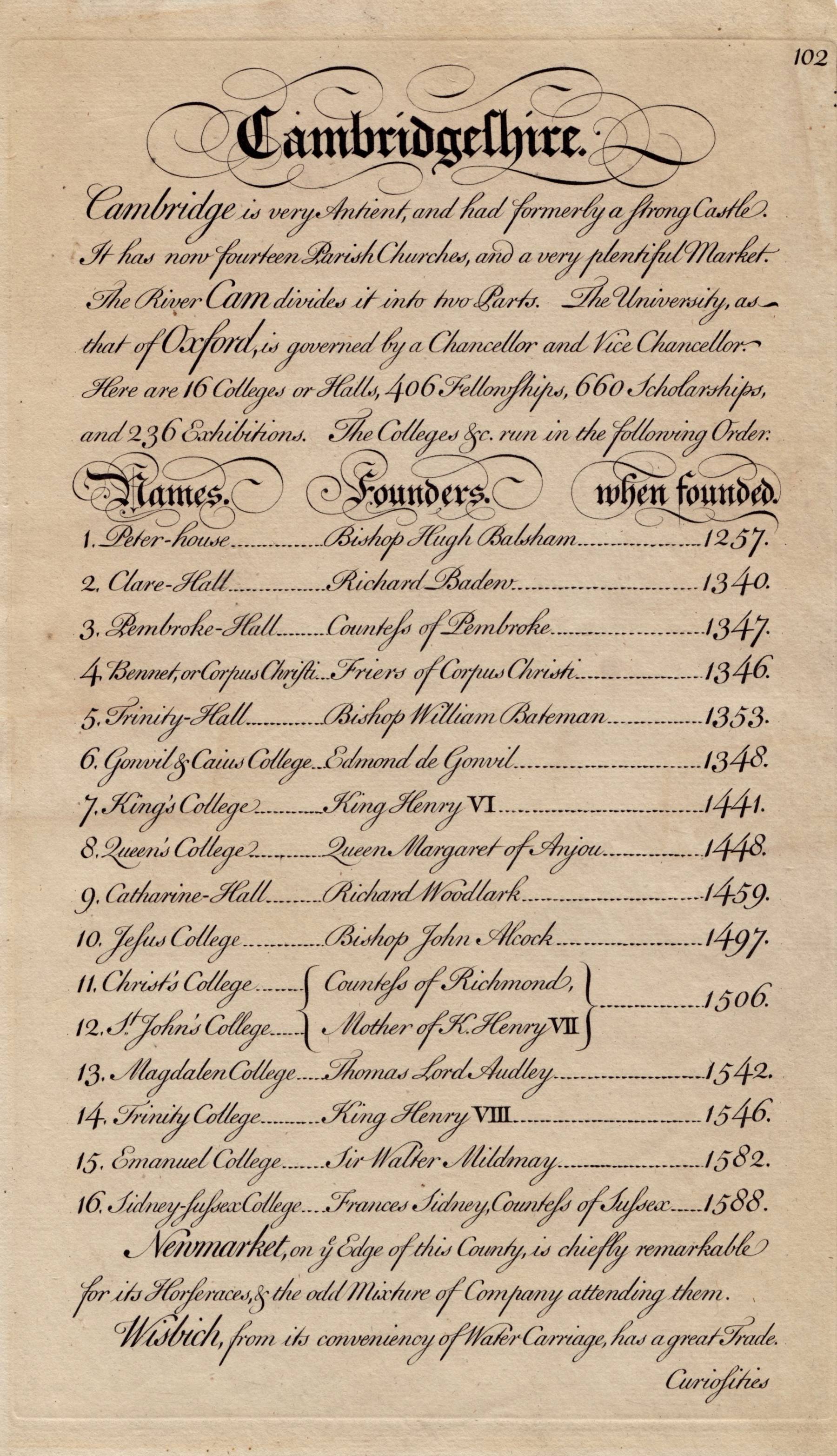 George Bickham