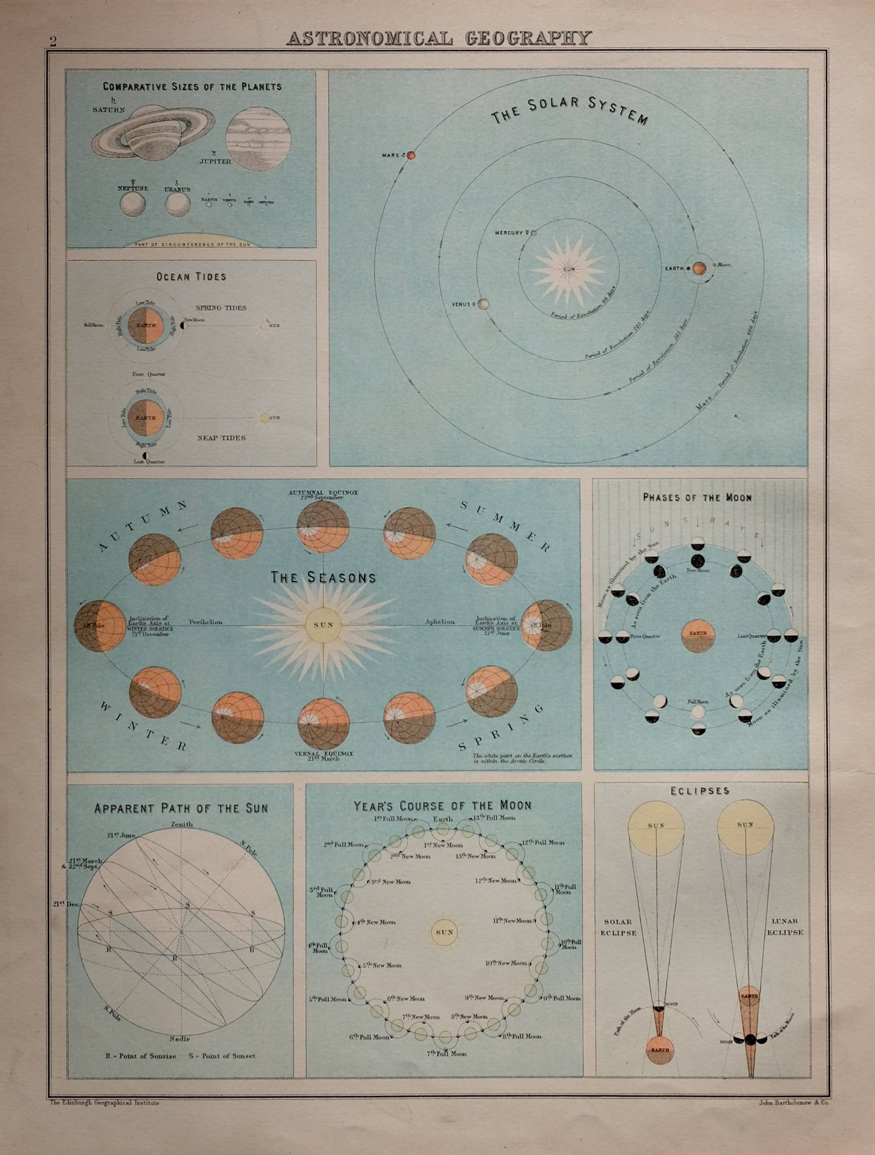 Star Chart