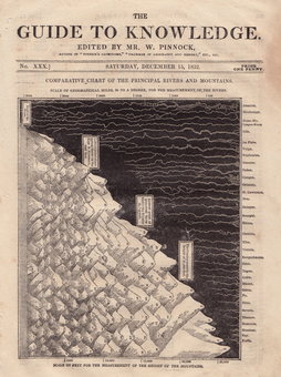 World Maps and Charts