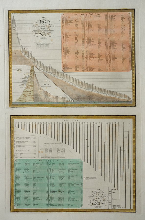 Charts of Mountains and Rivers 
