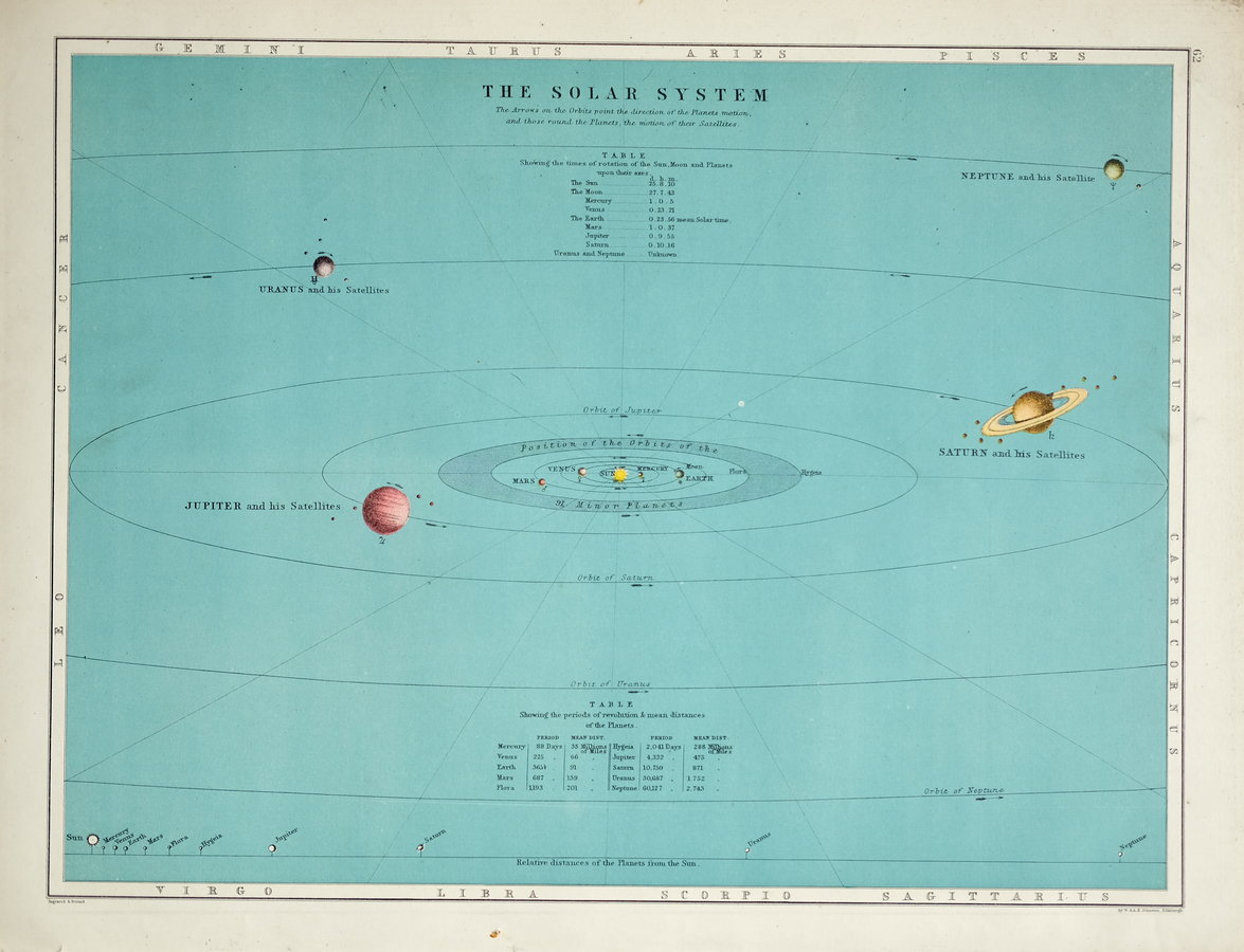 Solar System