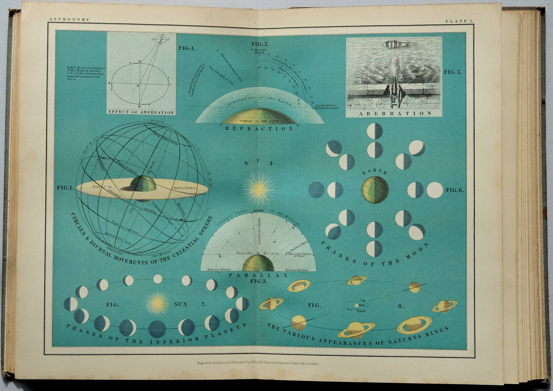Atlas of Popular Astronomy