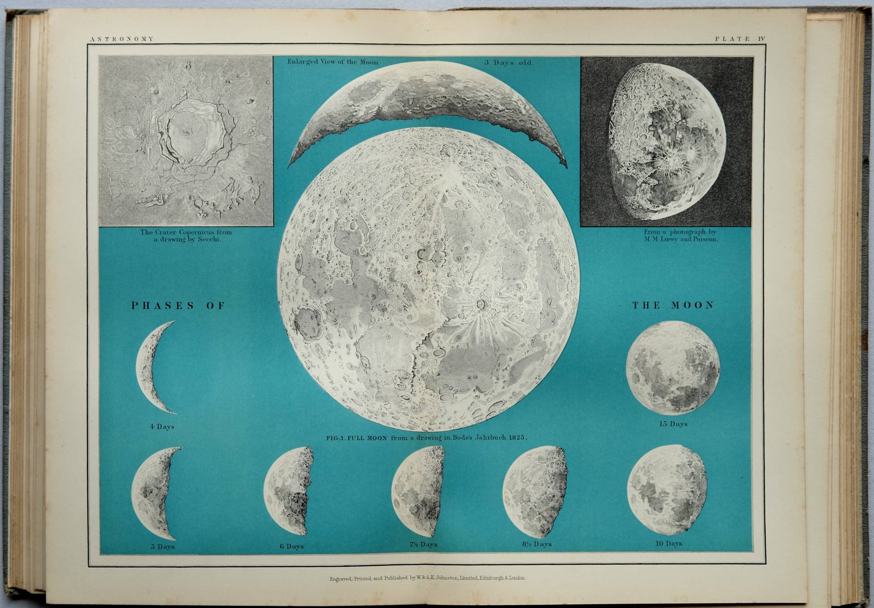 Atlas of Popular Astronomy
