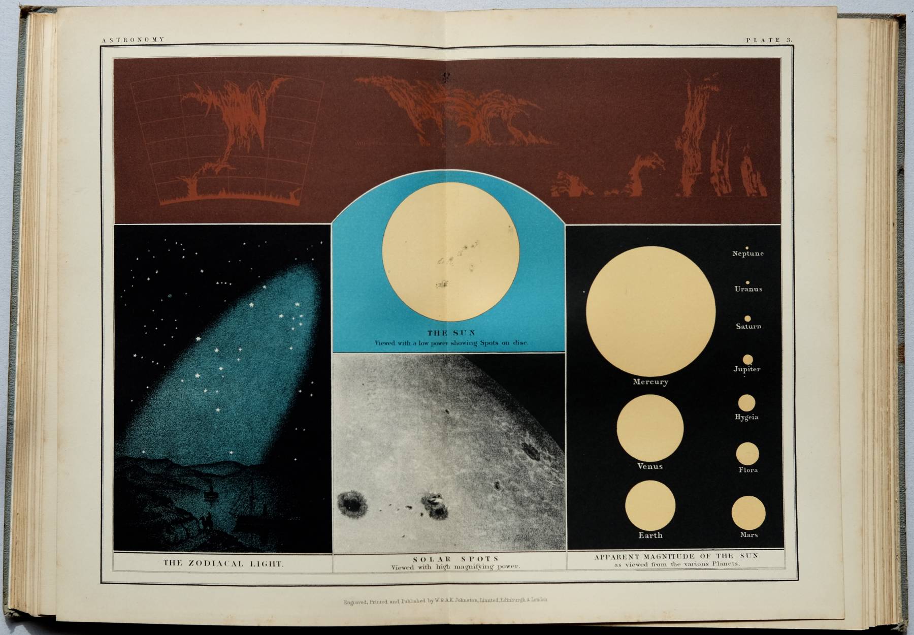 Atlas of Popular Astronomy