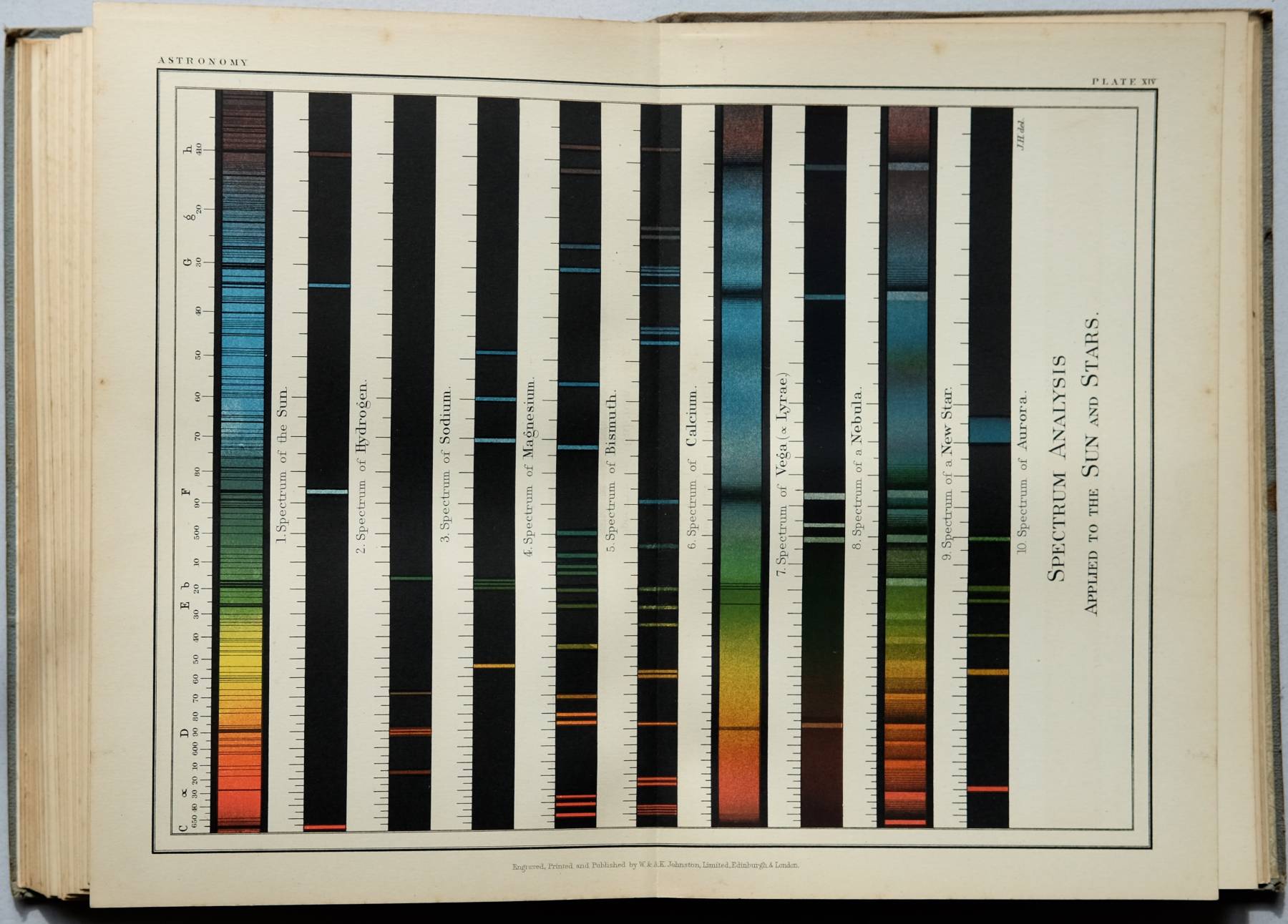 Atlas of Popular Astronomy