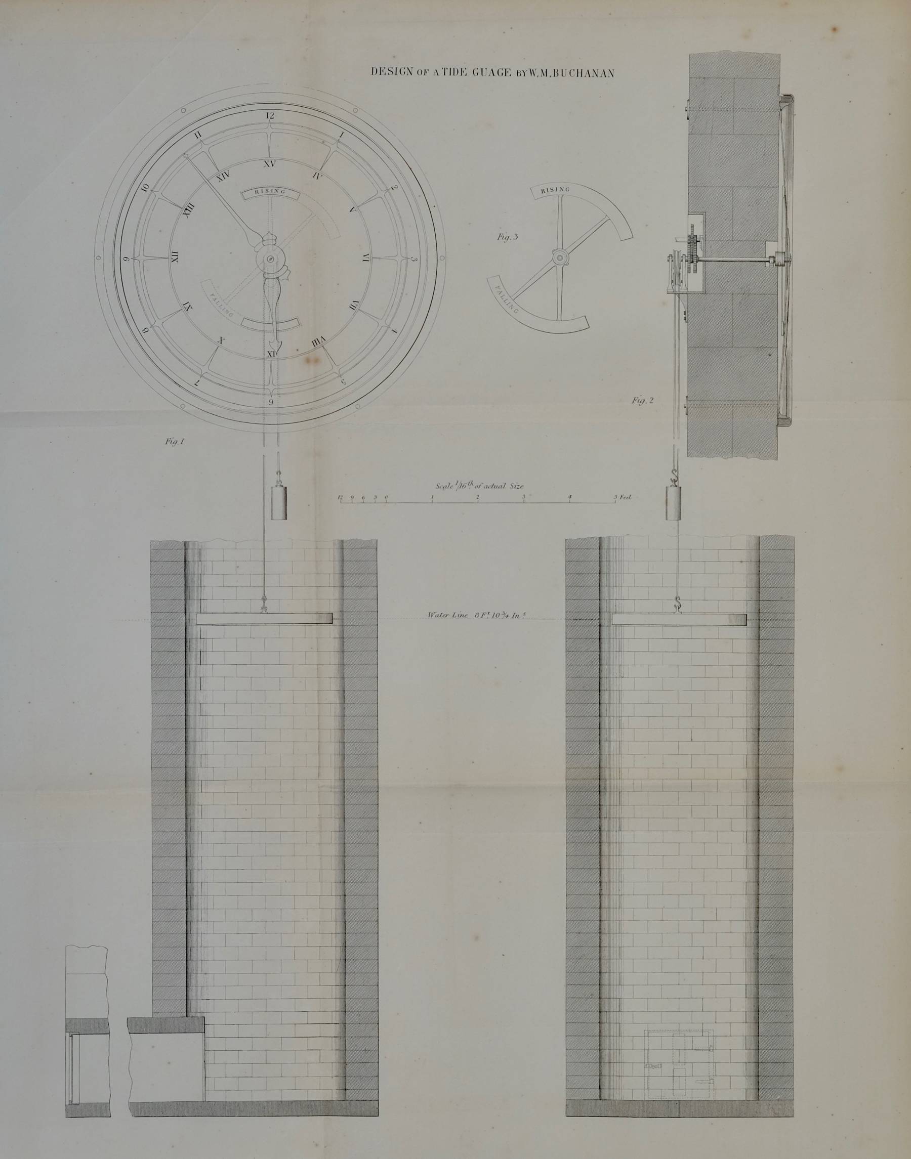 Tide Gauge