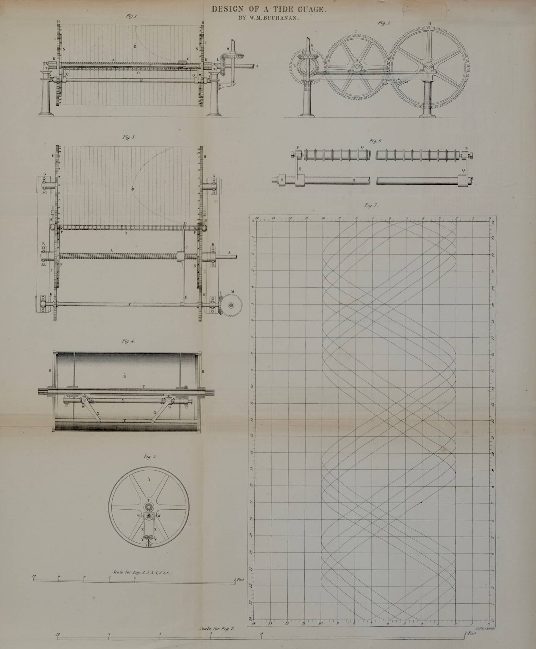 Tide Gauge