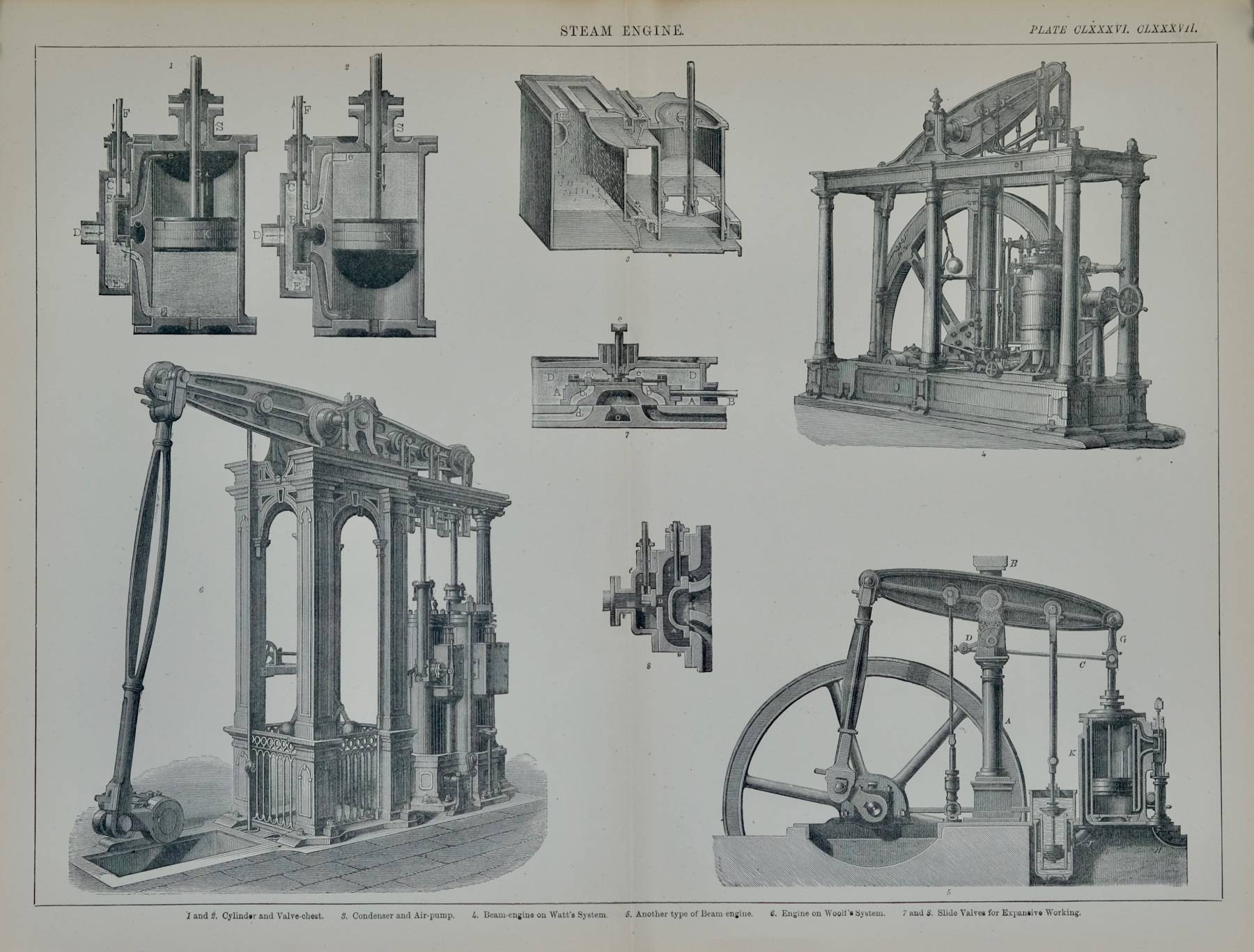 Steam Engines