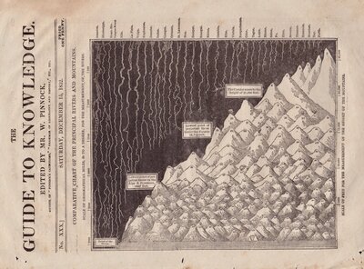 World Maps and Charts