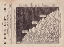 Comparative Chart Rivers and Mountains