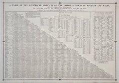 Baines Distance Tables