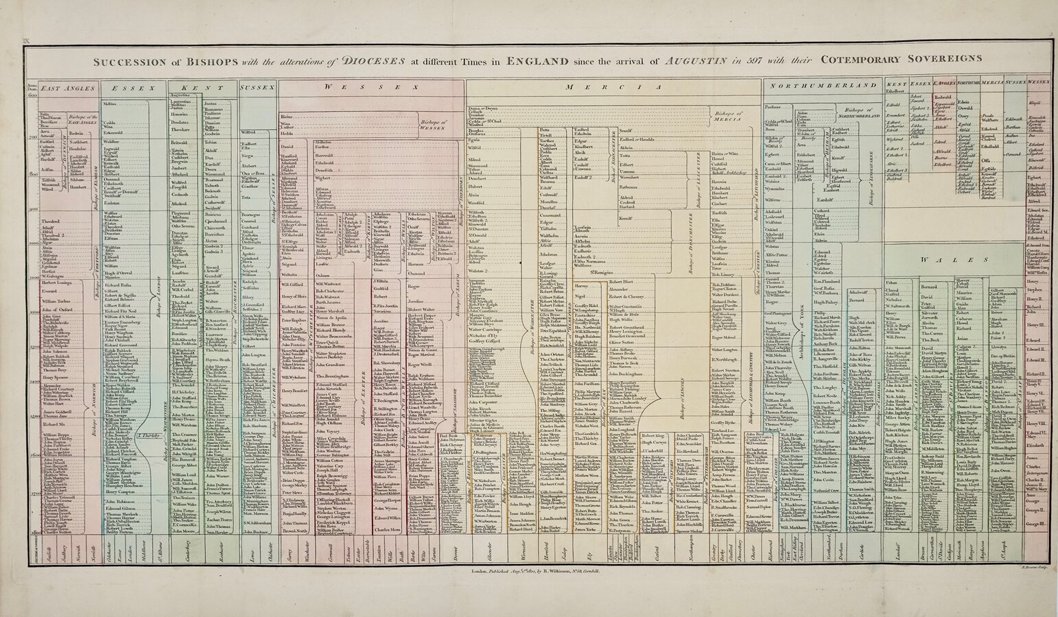 Succession of Bishops in England