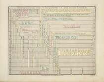Set of 6 Chrono-Genealogical charts